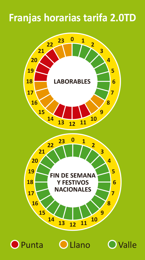 Horario de tarifas eléctricas